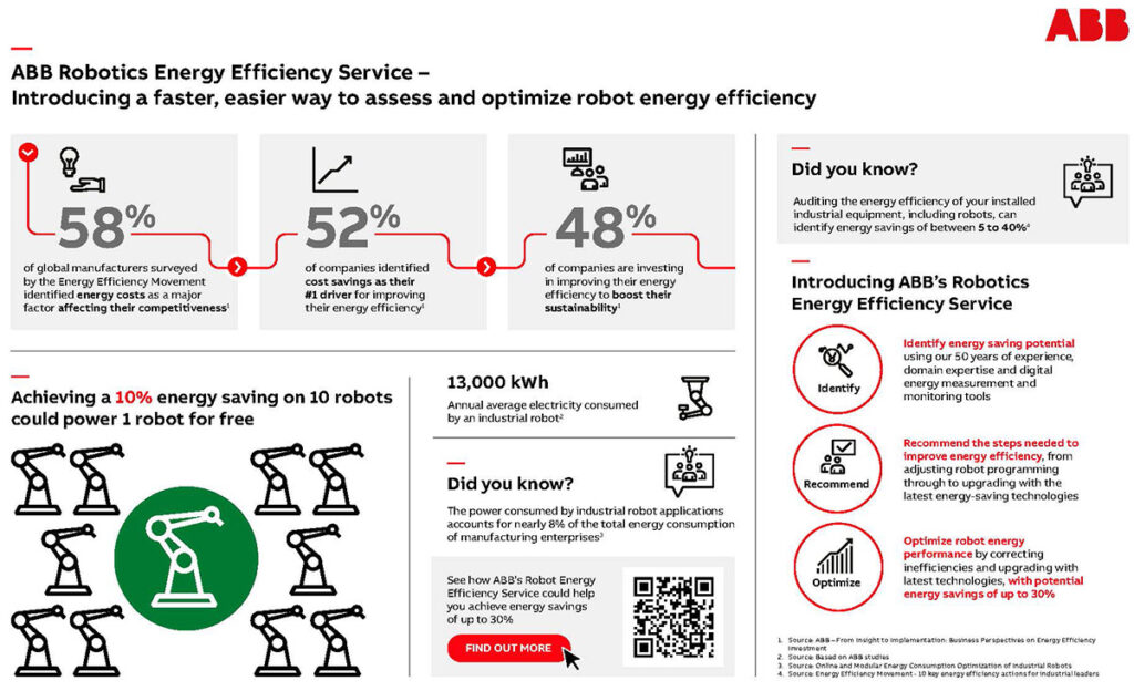 ABB provides facts and figures about robot efficiency.