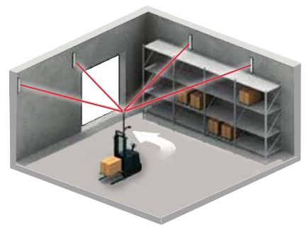 Demonstration of an AGV triangulating using reflectors on walls.