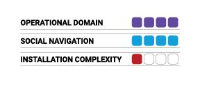 Level 4 characteristics of autonomous navigation indoors. Source: Reach Robotics