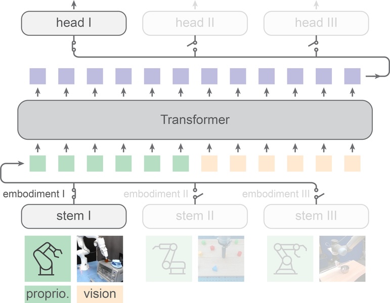 MIT researchers developed a multimodal technique to help robots learn new skills.