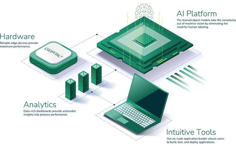 Oxipital AI schematic of its vision technology. The VX2 Vision System continues the company's response to user feedback.