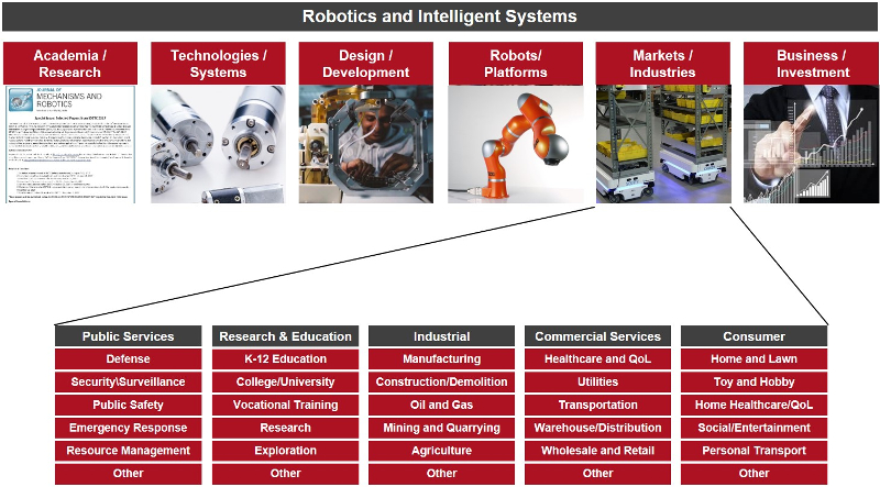 Robotics Taxonomy