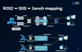 Zenoh is middleware designed to work across technologies, says ZettaScale.